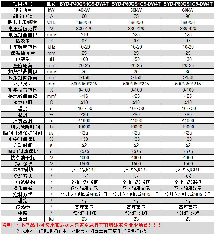 碧源達 40-60kW 全橋掛式水冷電磁加熱器參數