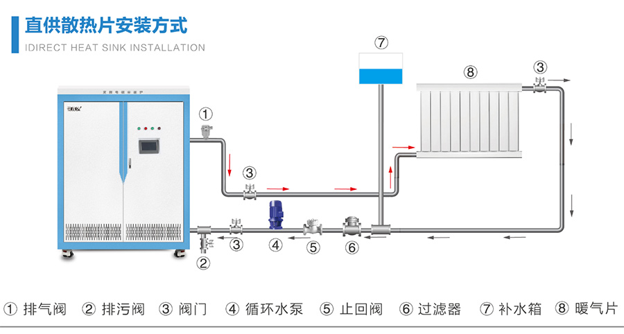 【干貨】變頻電磁采暖爐采暖工程改造方案設(shè)計(jì)價(jià)格原則