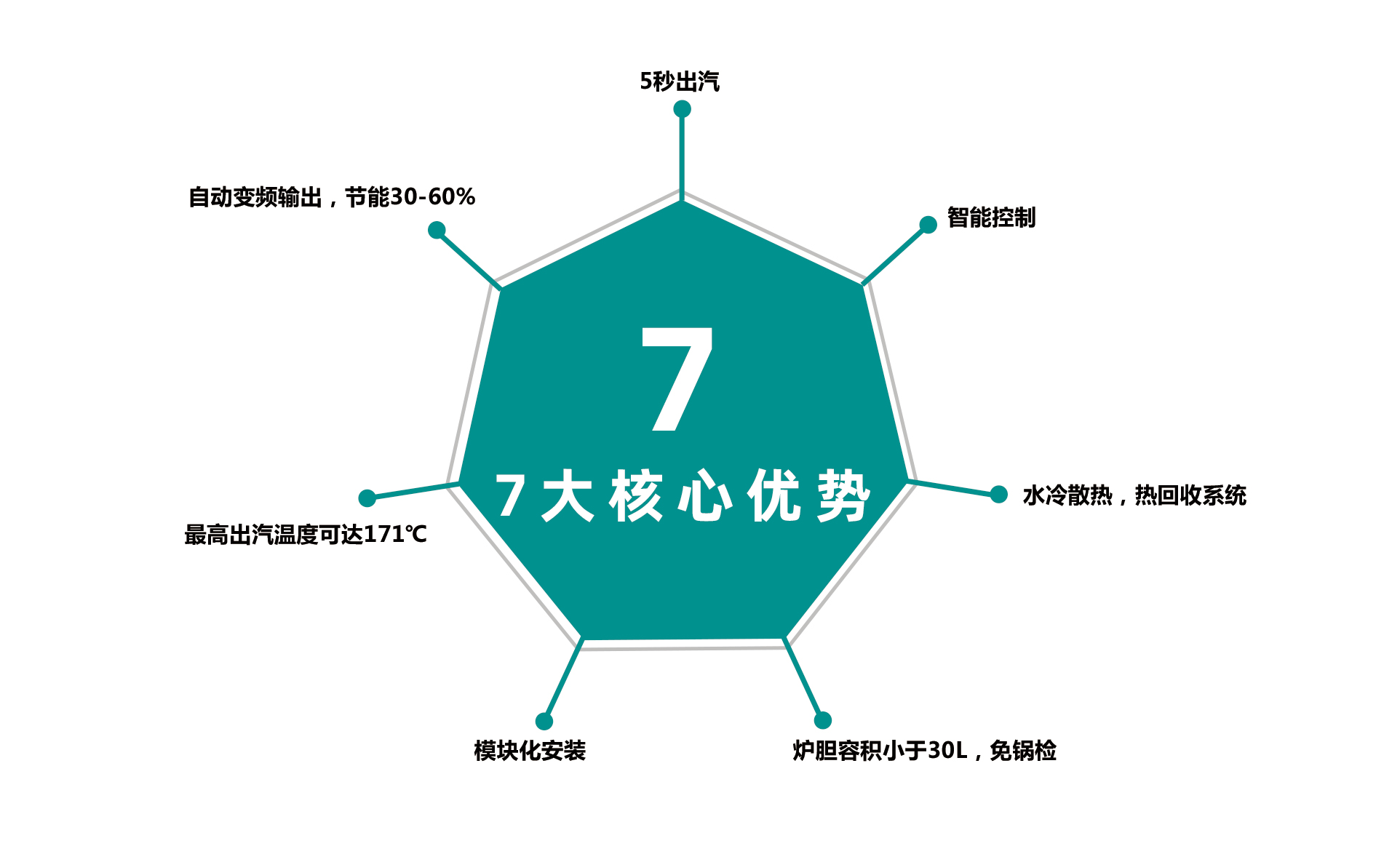 什么是電磁蒸汽發(fā)生器？與傳統(tǒng)蒸汽鍋爐有什么區(qū)別？優(yōu)勢有哪些？